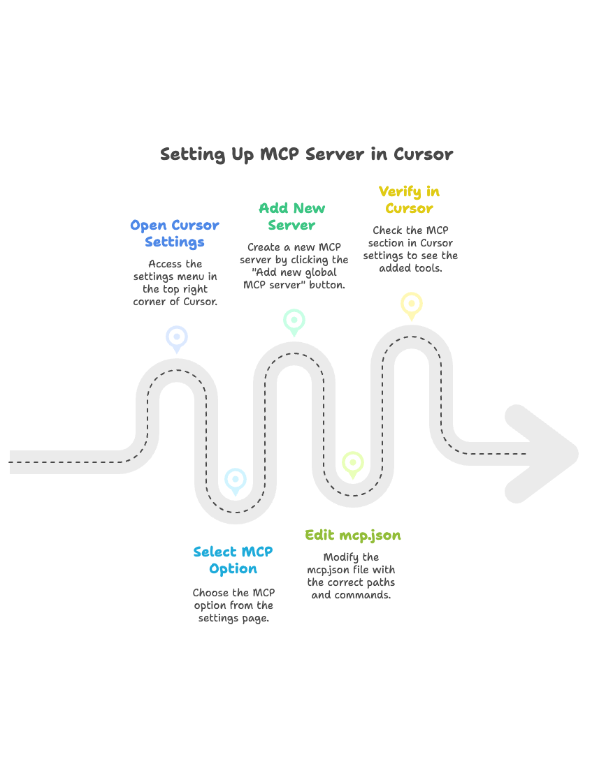 3 Simple Steps to Build an MCP Server