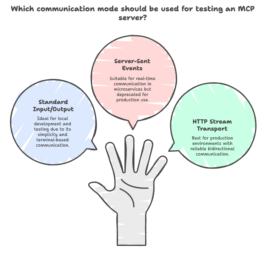 3 Simple Steps to Build an MCP Server