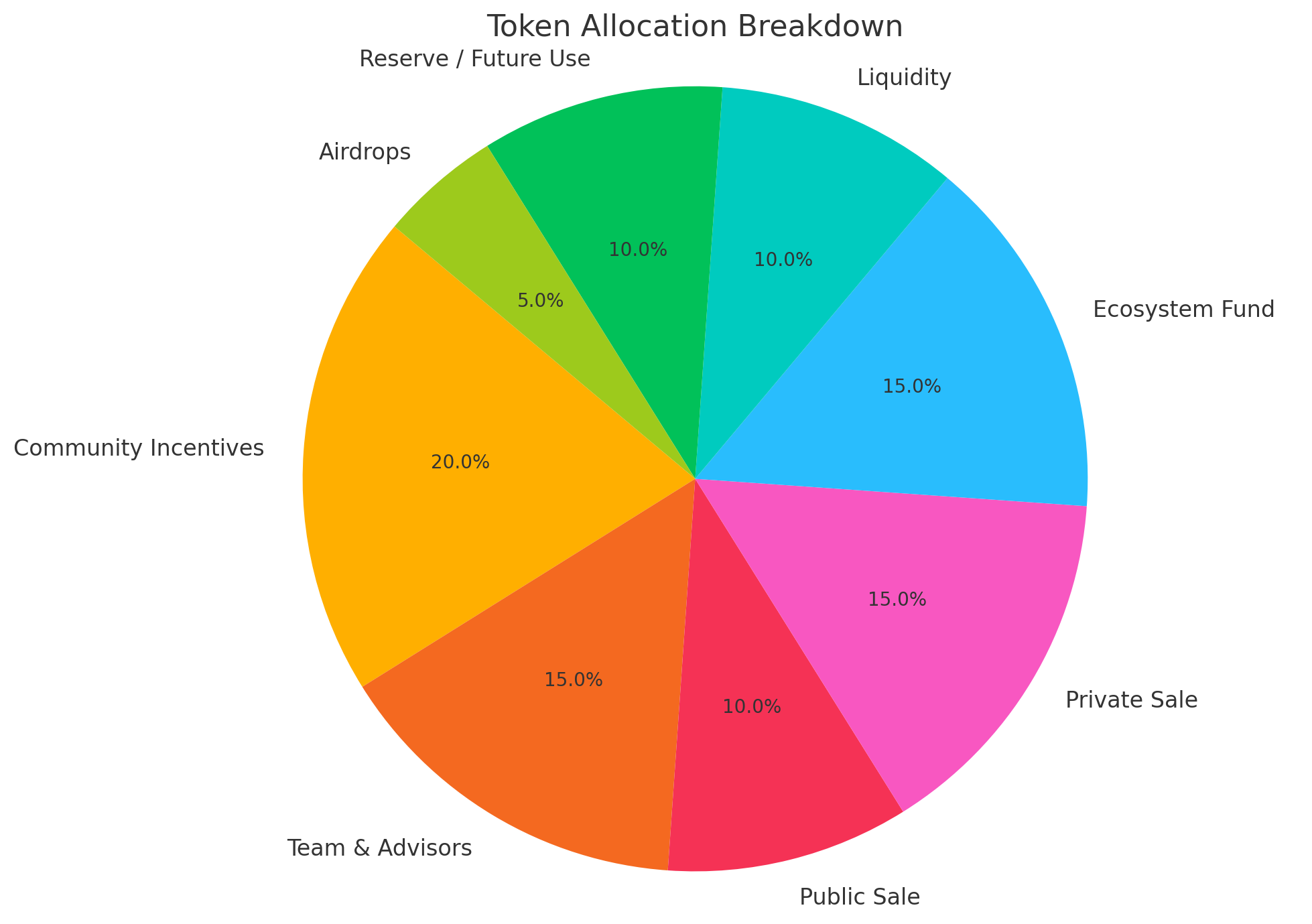 Blueprint for Web3 Projects