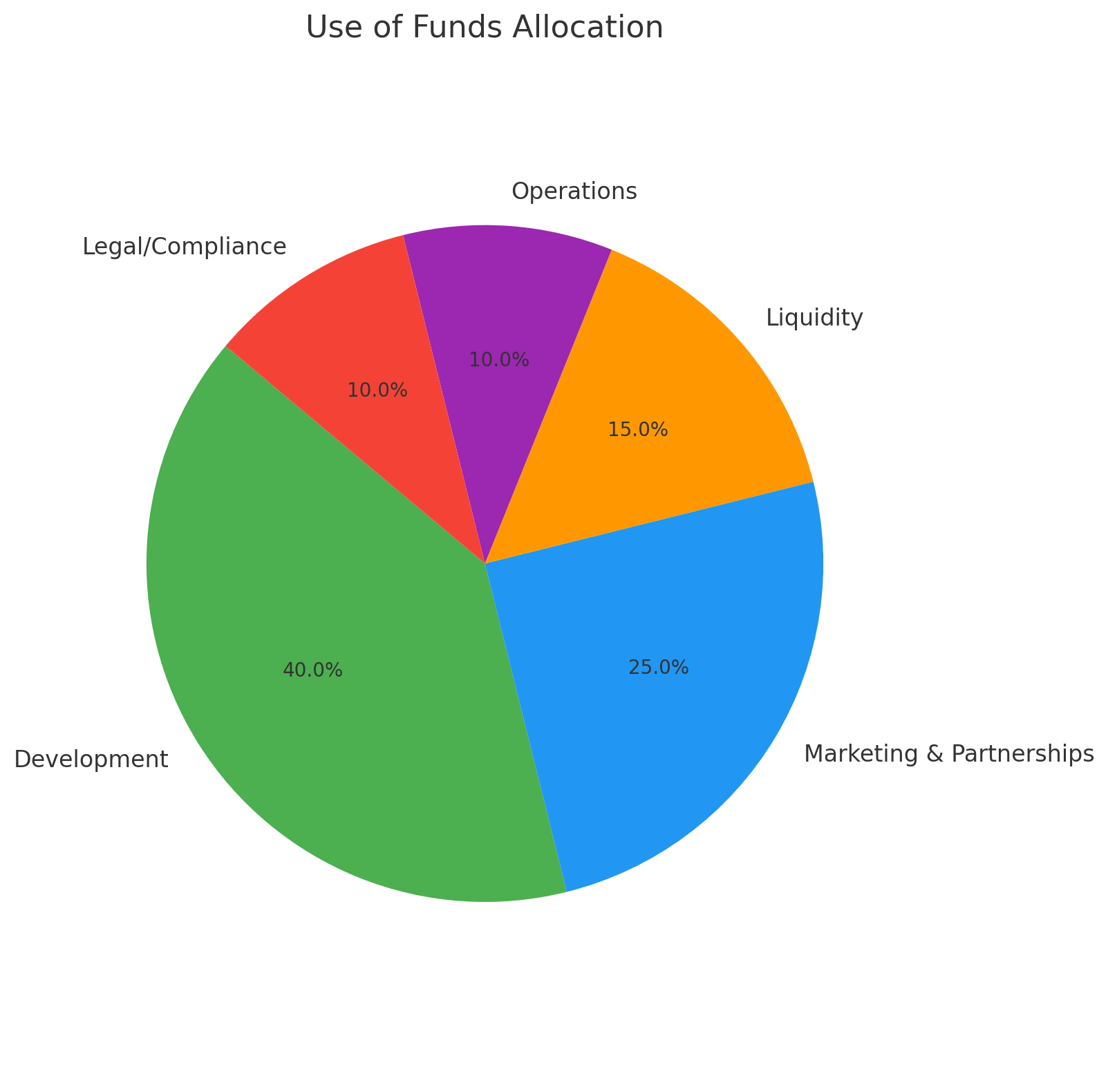 Blueprint for Web3 Projects