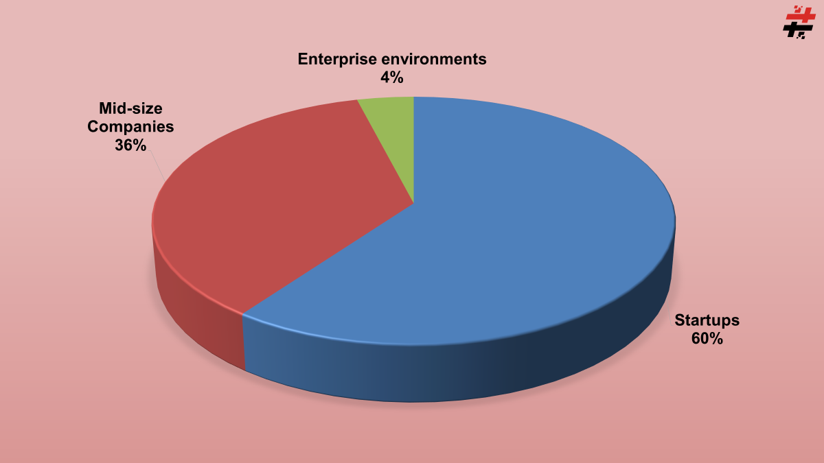 Developers AI Adoption in 2026