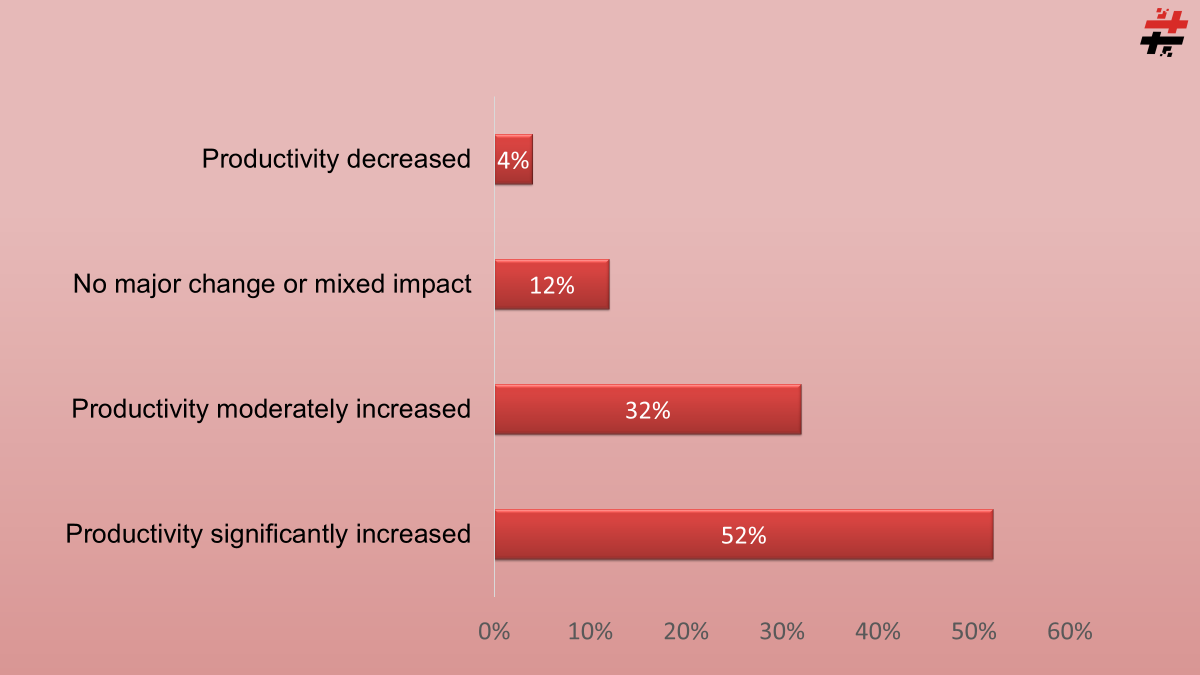 Developers AI Adoption in 2026