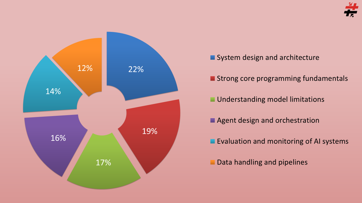 Developers AI Adoption in 2026