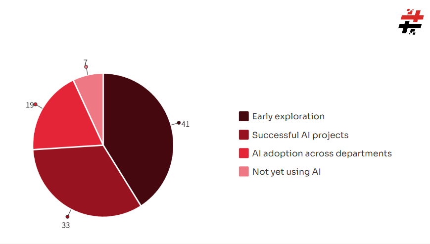 Enterprise AI Adoption In 2026