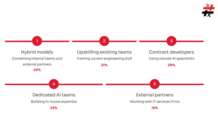Enterprise AI Adoption In 2026