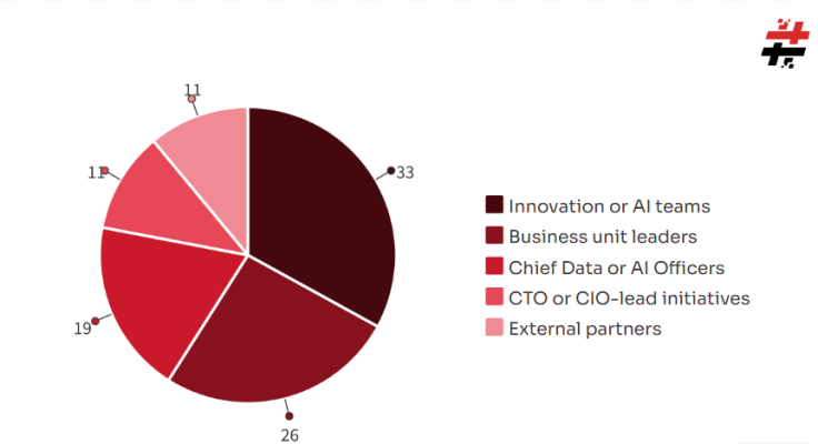 Enterprise AI Adoption In 2026