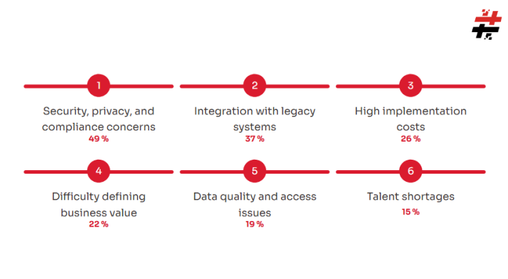 Enterprise AI Adoption In 2026