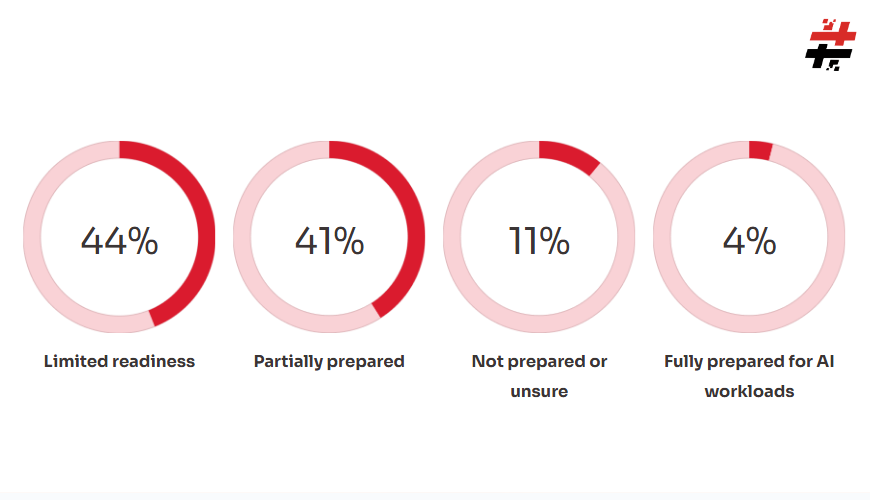 Enterprise AI Adoption In 2026