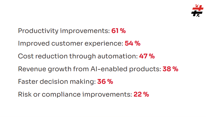 Enterprise AI Adoption In 2026