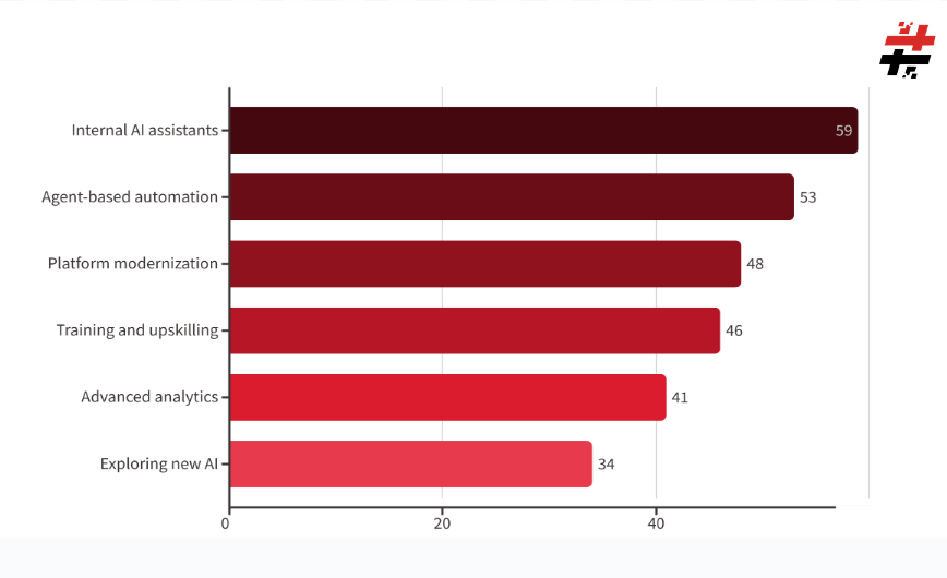 Enterprise AI Adoption In 2026